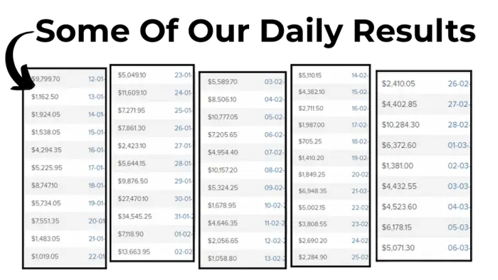 tudent Results: Turning $19 into Predictable Monthly Income