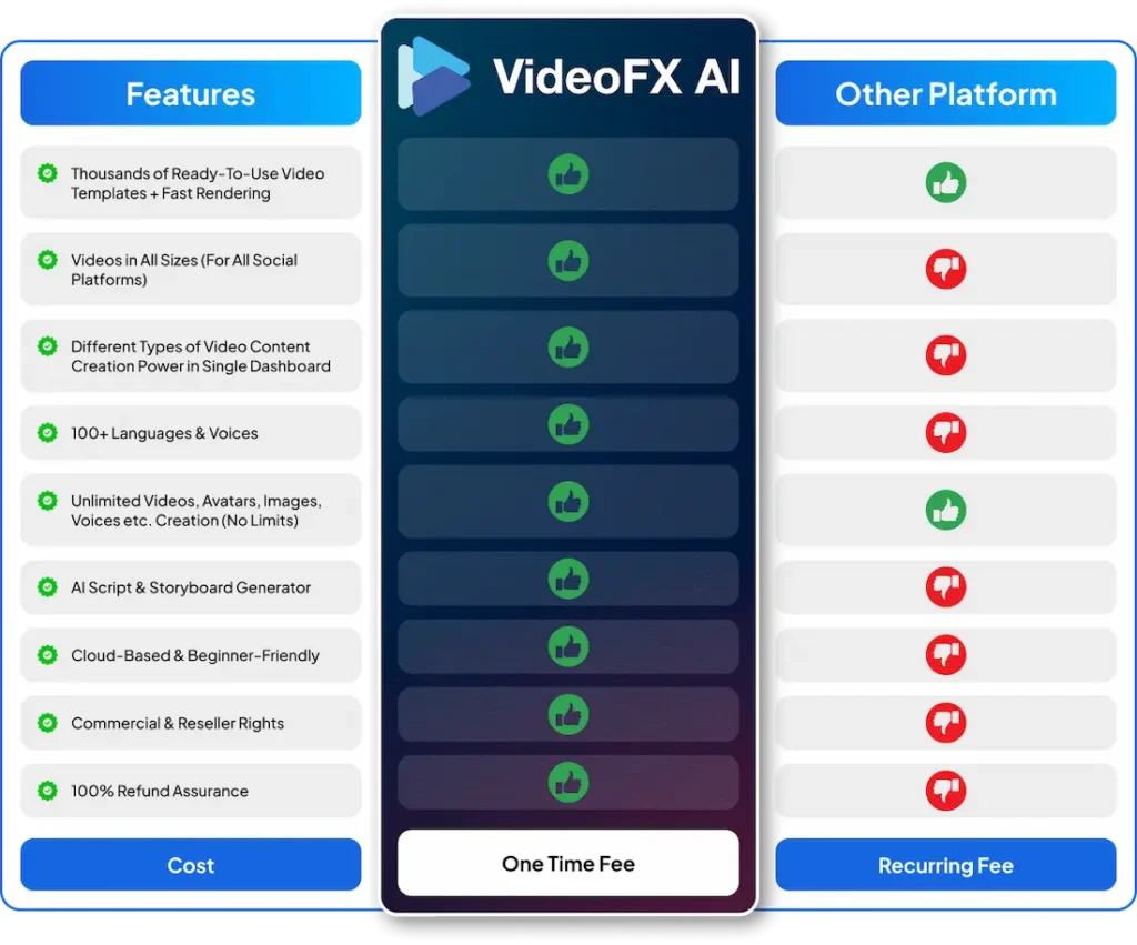 VideoFX AI Review Features